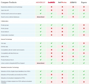 reference management comparison - best reference manager